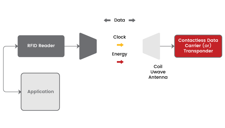 교도소 보안 및 효율성 강화: 수감자 관리에 있어 RFID의 역할