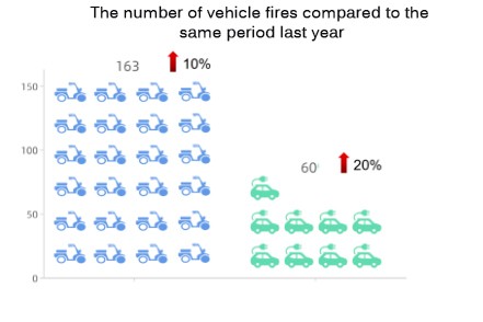 Shenzhen Luohu: RFID technology is conducive to strengthening the unified and effective management of electric bicycles